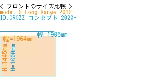 #model S Long Range 2012- + ID.CROZZ コンセプト 2020-